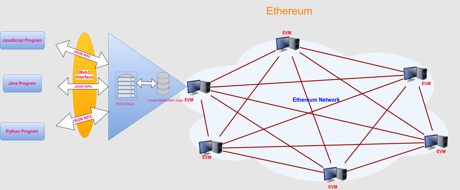 web3-js-diagram
