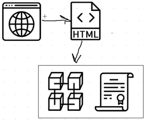 Blockchain Application Diagram