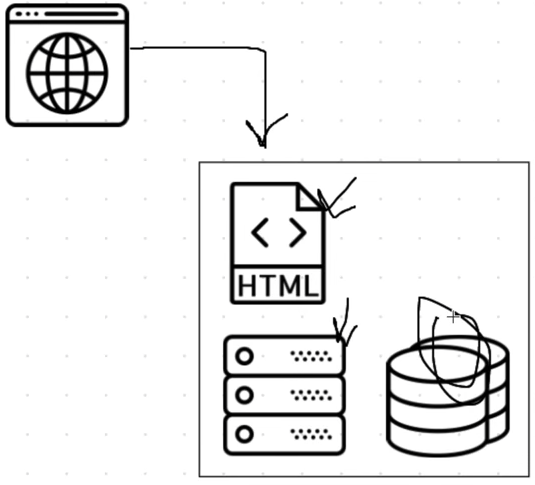 Web Application Diagram