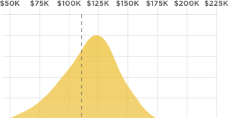 Blockchain Developer Salary: Complete Beginner