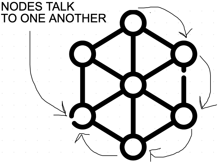 Blockchain Diagram