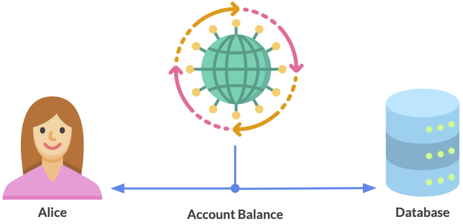 Blockchain Database