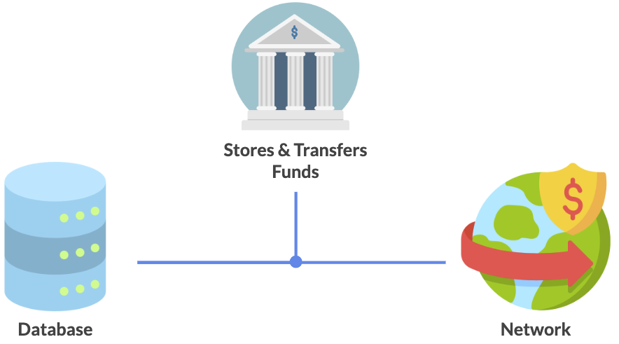 How Bank Works