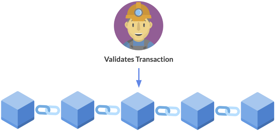 How Bitcoin Mining Works