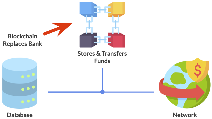 How Blockchain Works