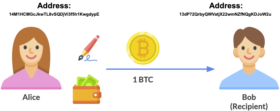 How Cryptocurrency Works