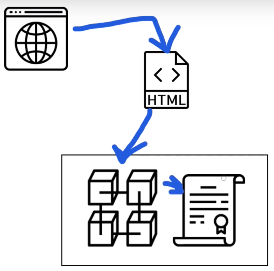 Blockchain App Diagram