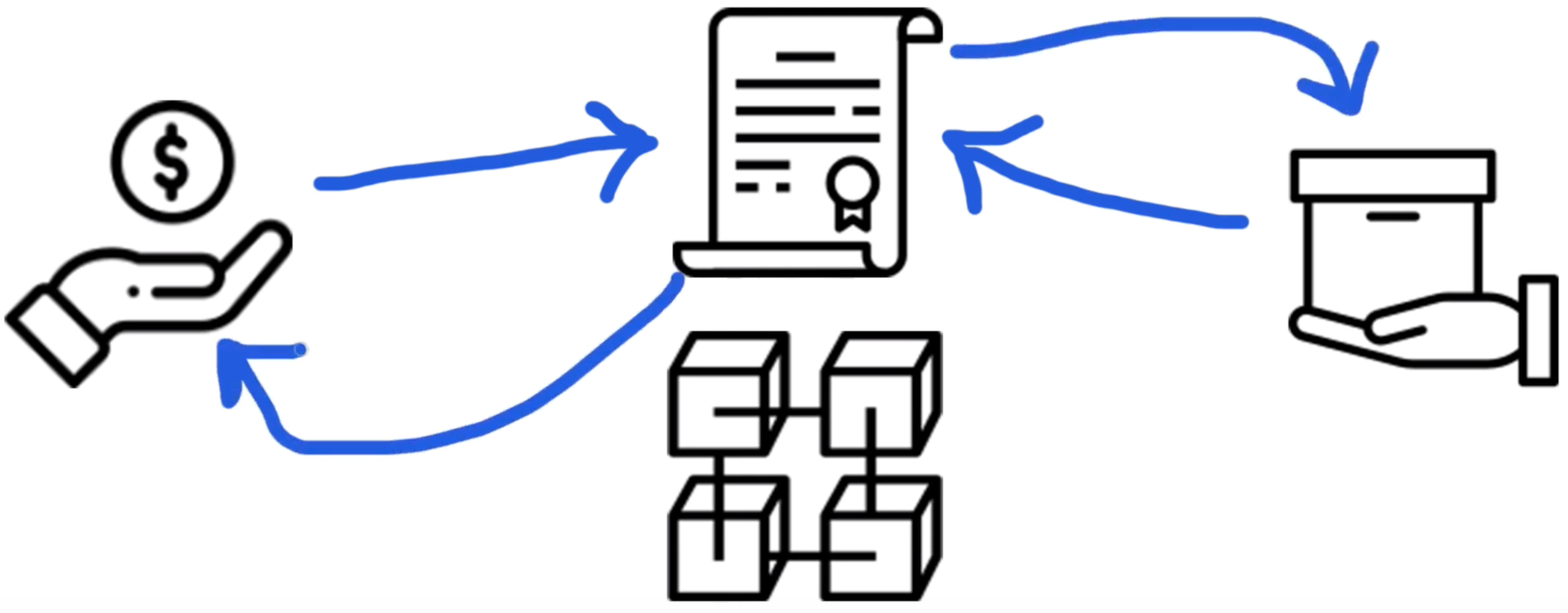 Maketplace Blockchain App Diagram