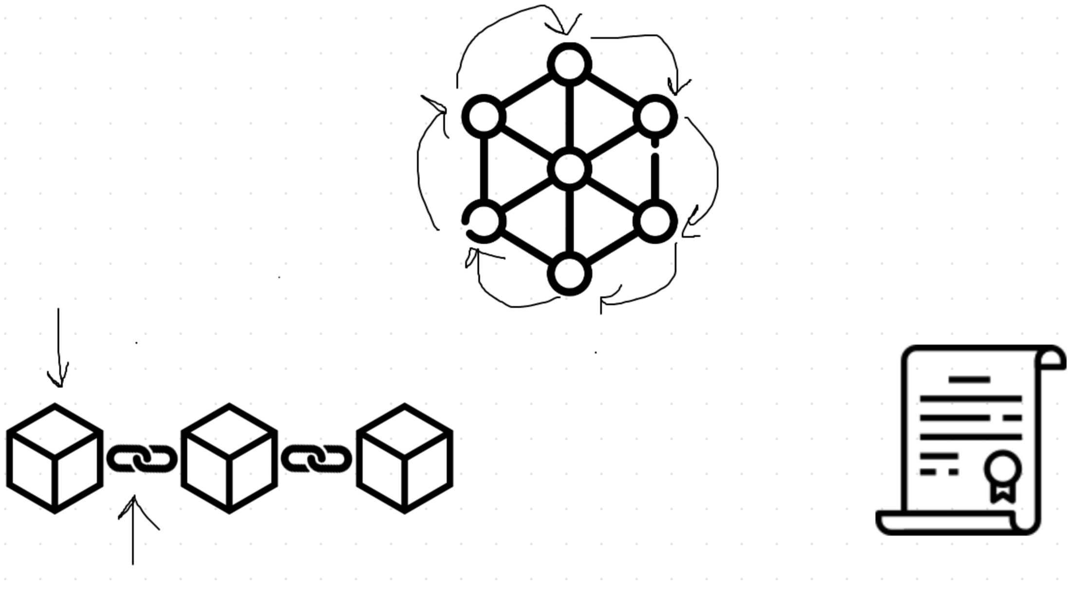 Blockchain Diagram