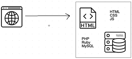  Web App Diagram