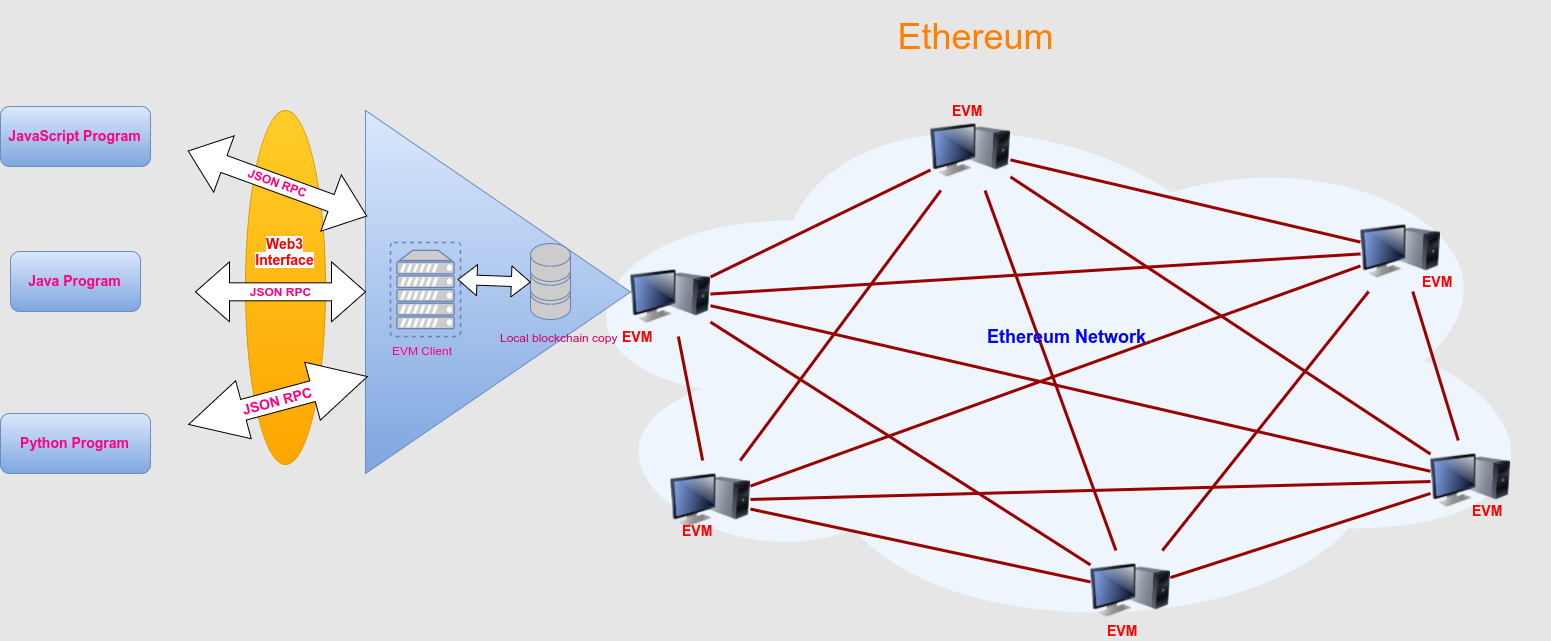 Intro to Web3.js - Ethereum Blockchain Developer Crash Course Dapp University